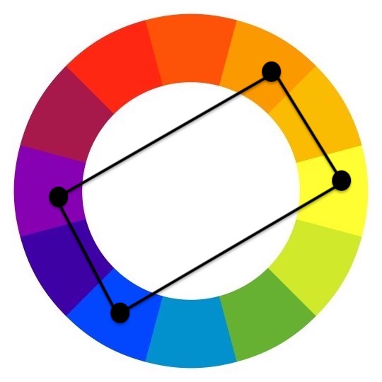 tetradic complement on the color wheel